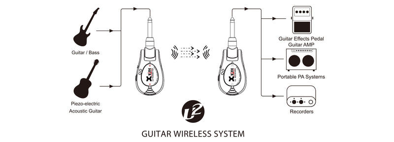 Xvive Wireless System U2 Carbon